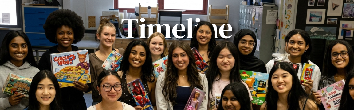 Detailing for MCAS Timeline